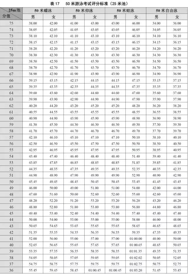 2018广东体考总分多少,2019广东体考标准