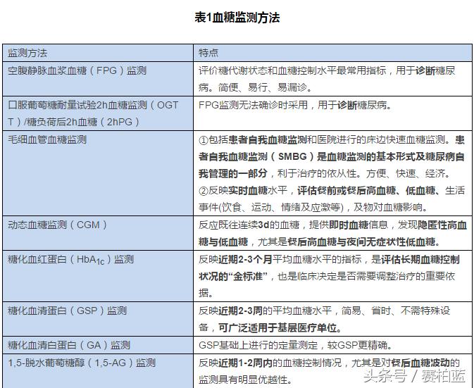 最全的糖尿病用药指导快快收藏,日本武田ii型糖尿病用药指南