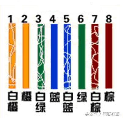 制作网线水晶头的方法,网线制作水晶头教程