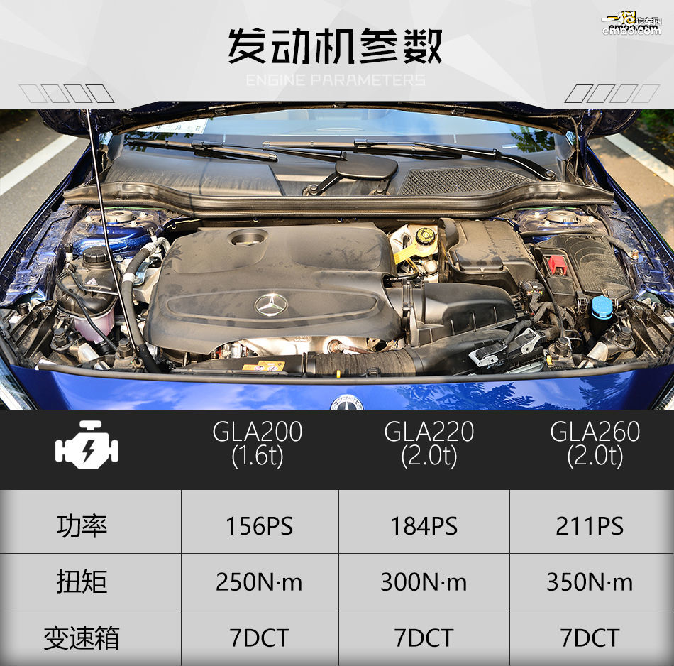 奔驰gla200和glb200哪款好,奔驰gla2022款值得买吗