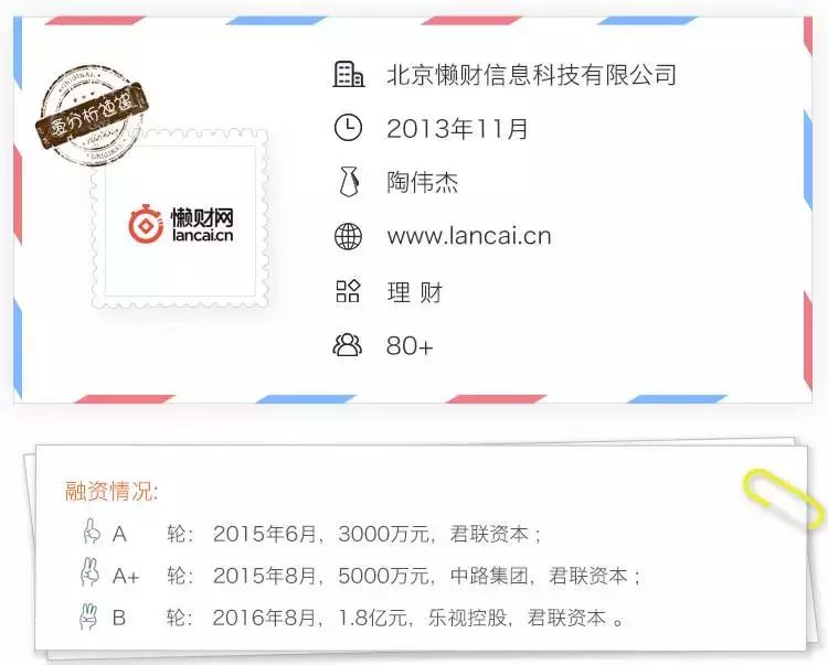 懒财网理财平台排名,懒财网理财排名