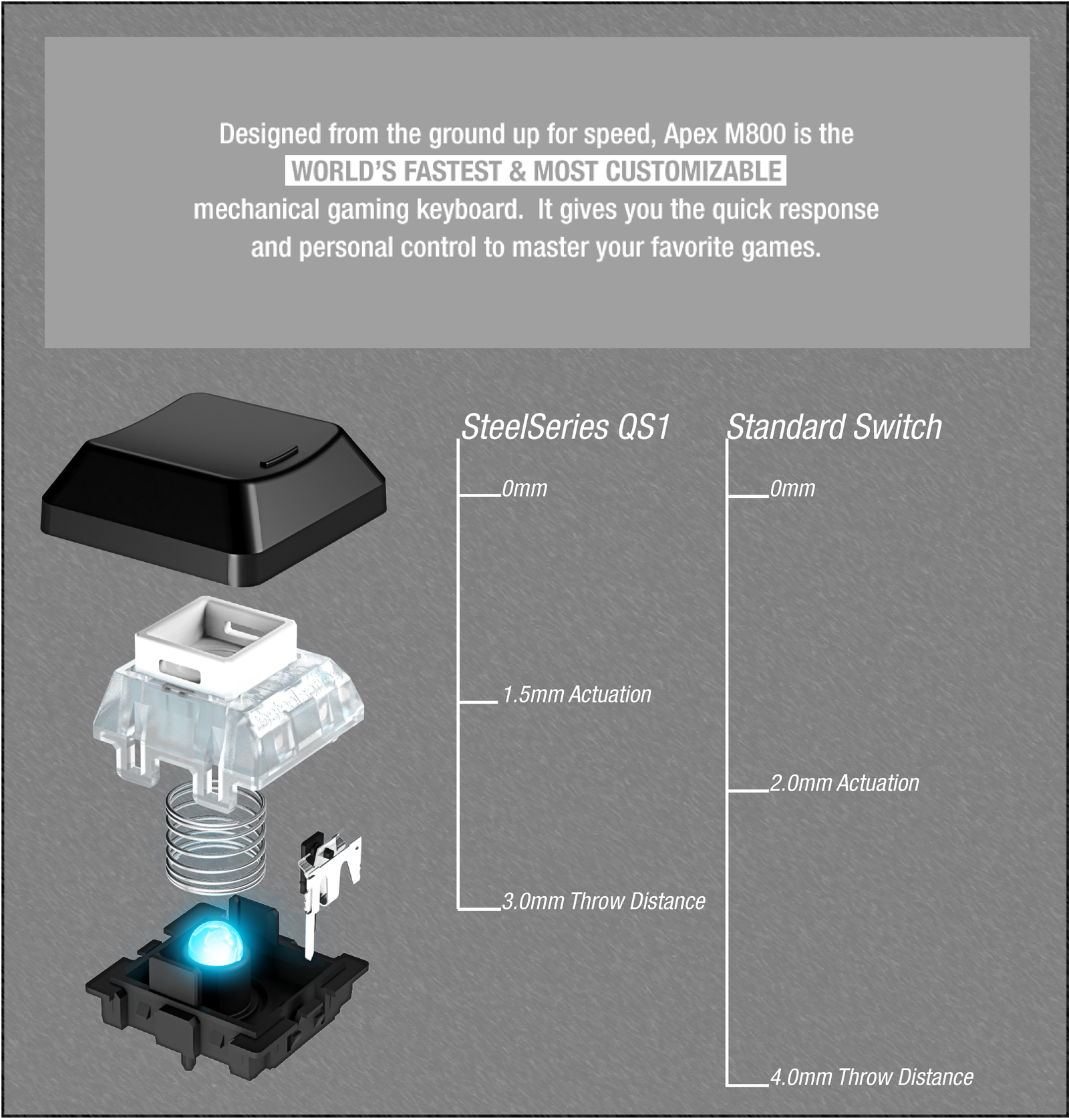 机械键盘的轴体可以更换吗,机械键盘轴体怎么拔出来