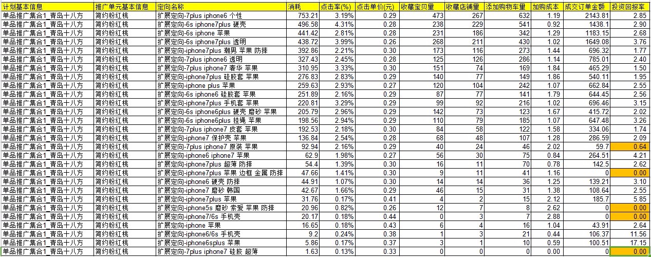 巧用智钻单品推广，引爆手淘首页流量！
