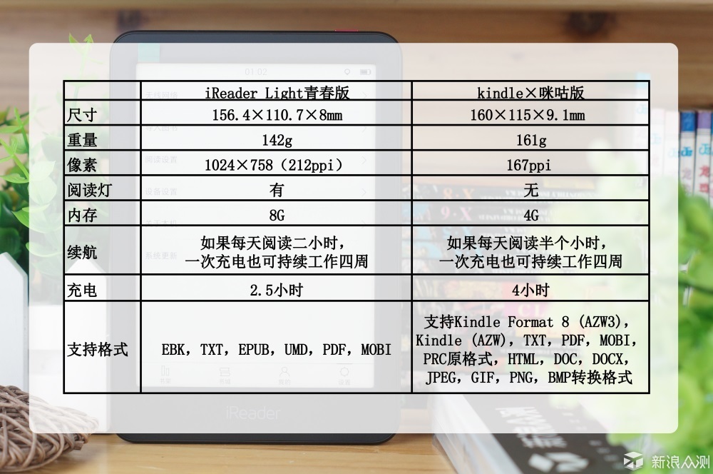 点滴墨香，跃于屏上——掌阅青春版体验测评