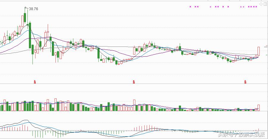 号百控股（600640）：周K线“旱地拔葱”
