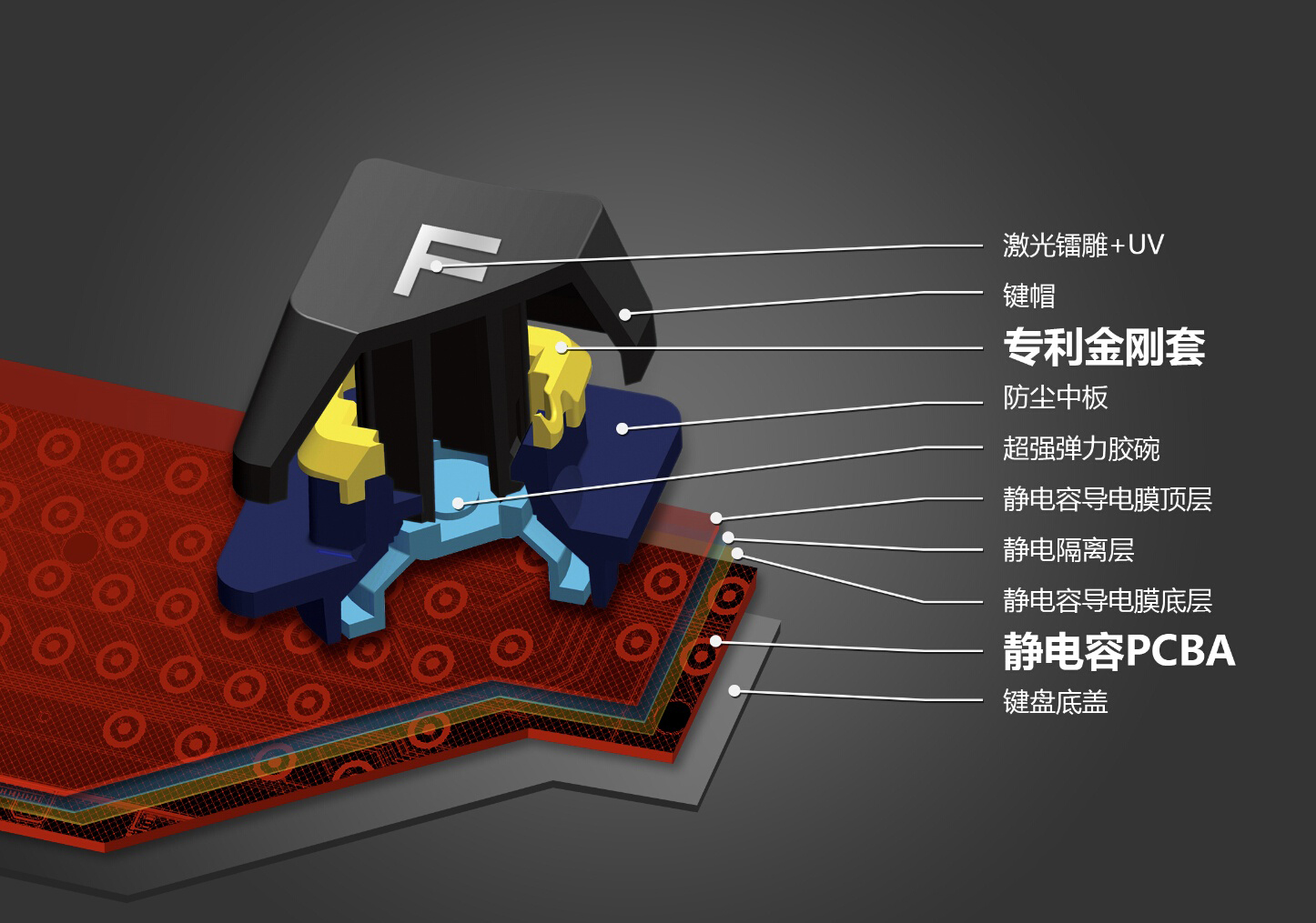 机械键盘的轴体可以更换吗,机械键盘轴体怎么拔出来