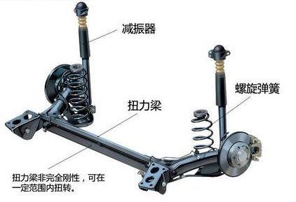 知识分享到底是什么,悬架硬的优缺点
