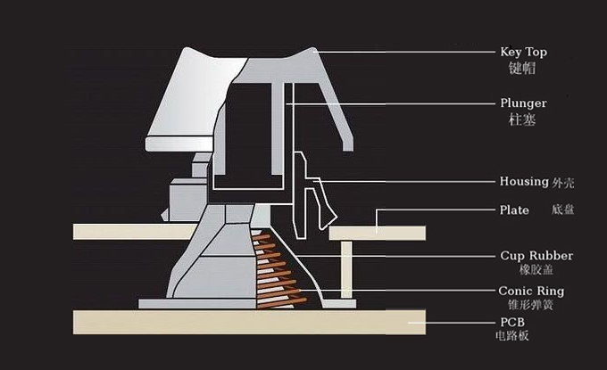 机械键盘的轴体可以更换吗,机械键盘轴体怎么拔出来