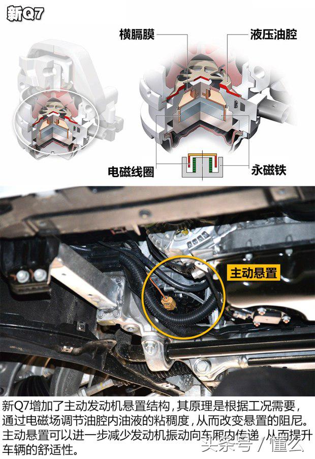 卡宴底盘和奥迪q7底盘区别,奥迪q7和a8底盘的区别