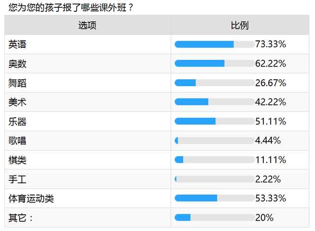 爱优思大数据分析——课外班咏叹调还会继续唱吗？