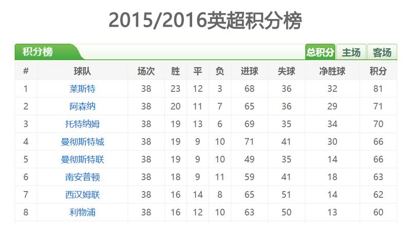 穆里尼奥折返跑训练,穆里尼奥冲刺