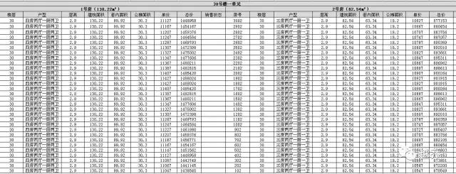 2018年朗诗里程开盘价,朗诗里程一二期怎么样