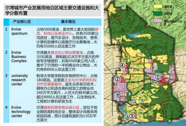 美国尔湾公园规划,美国小镇规划