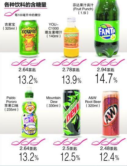 新加坡为了控糖有多严,新加坡糖尿病指南