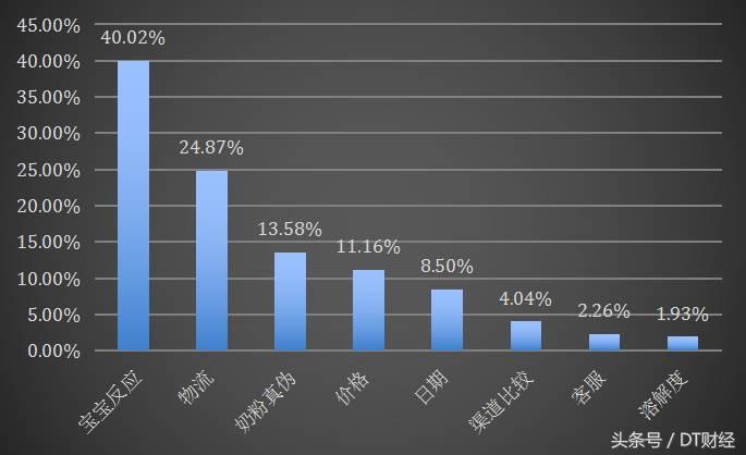 买奶粉的怎样去记住奶粉重点成分,奶粉选购如何做出明智的决策