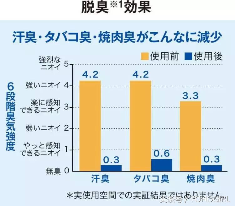 该存钱了，给你种一波时装界黑科技的草！