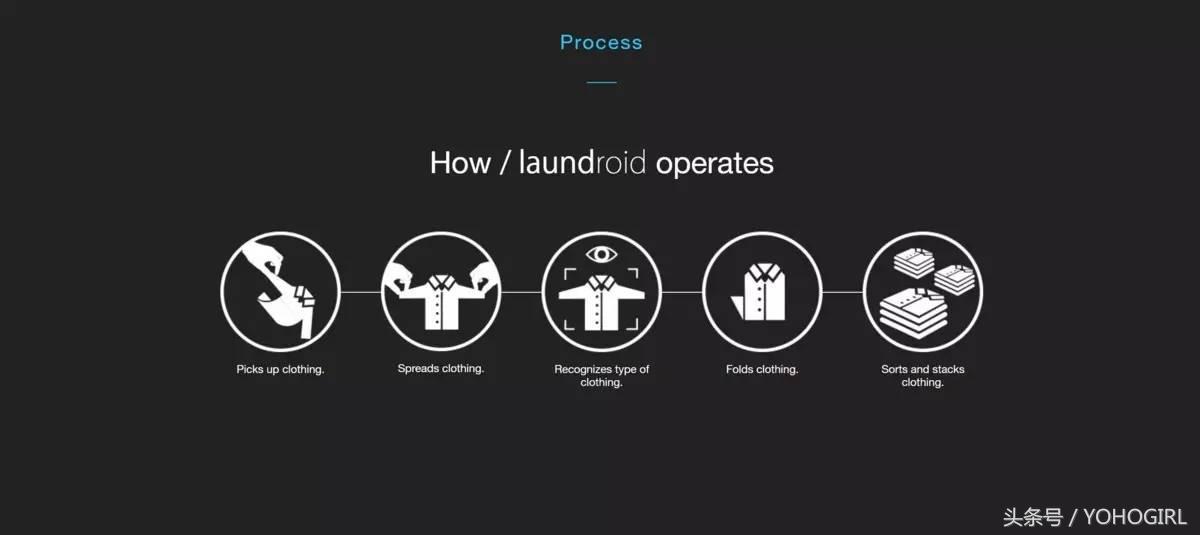 该存钱了，给你种一波时装界黑科技的草！