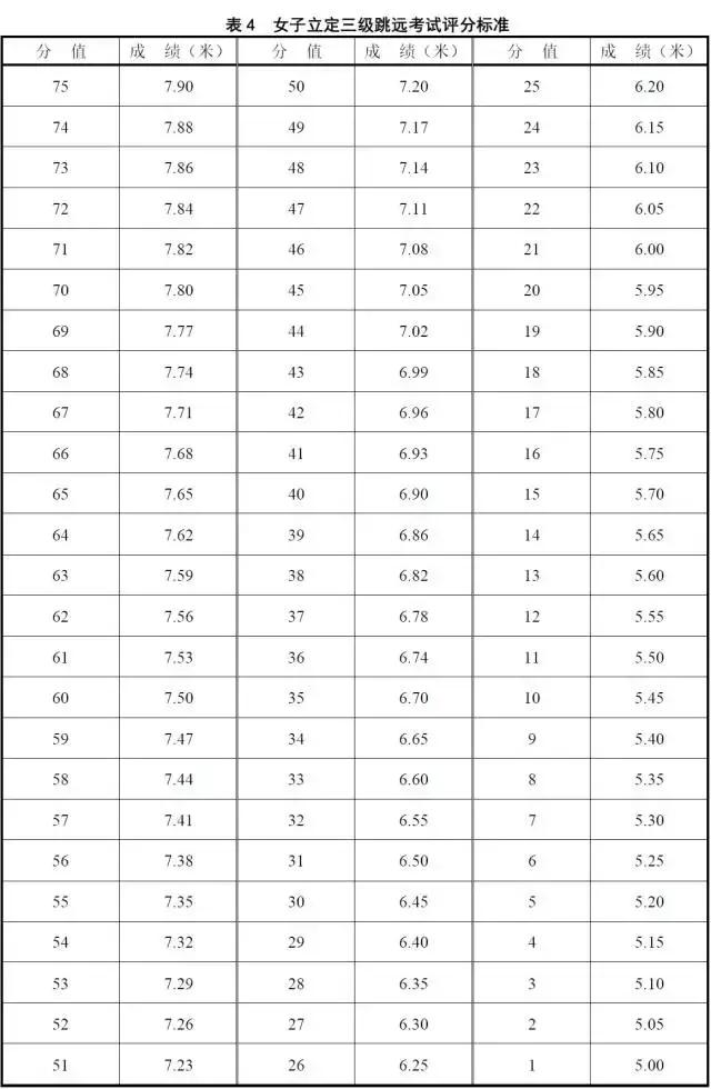 2018广东体考总分多少,2019广东体考标准