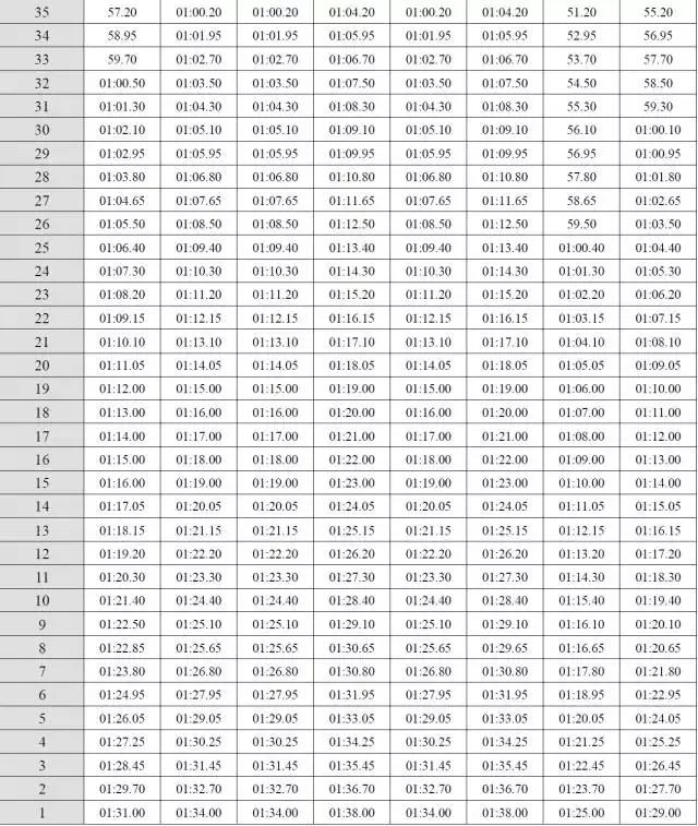 2018广东体考总分多少,2019广东体考标准