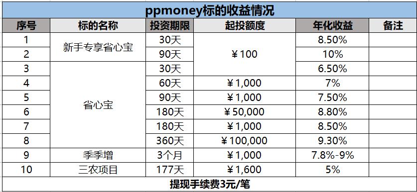 p2p的广告商,中国第一个p2p公司