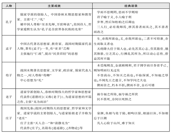 公务员事业单位考试题解析,人文常识公基