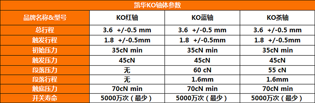 机械键盘的轴体可以更换吗,机械键盘轴体怎么拔出来