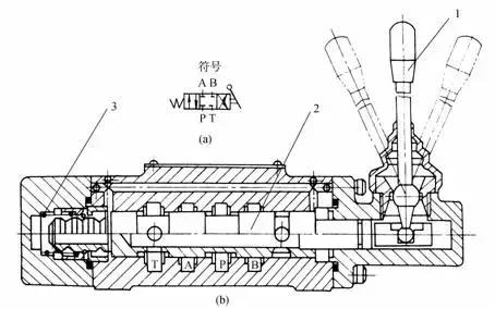 方向控制阀包括单向阀和什么阀,方向控制阀的操作方法