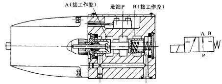 方向控制阀包括单向阀和什么阀,方向控制阀的操作方法