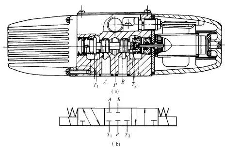 方向控制阀包括单向阀和什么阀,方向控制阀的操作方法