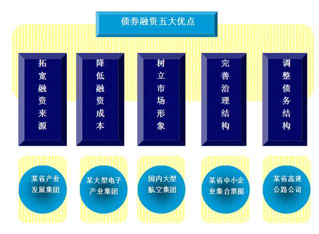 创业该怎么融资,没钱创业的融资技巧