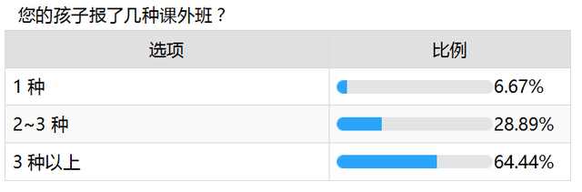 爱优思大数据分析——课外班咏叹调还会继续唱吗？