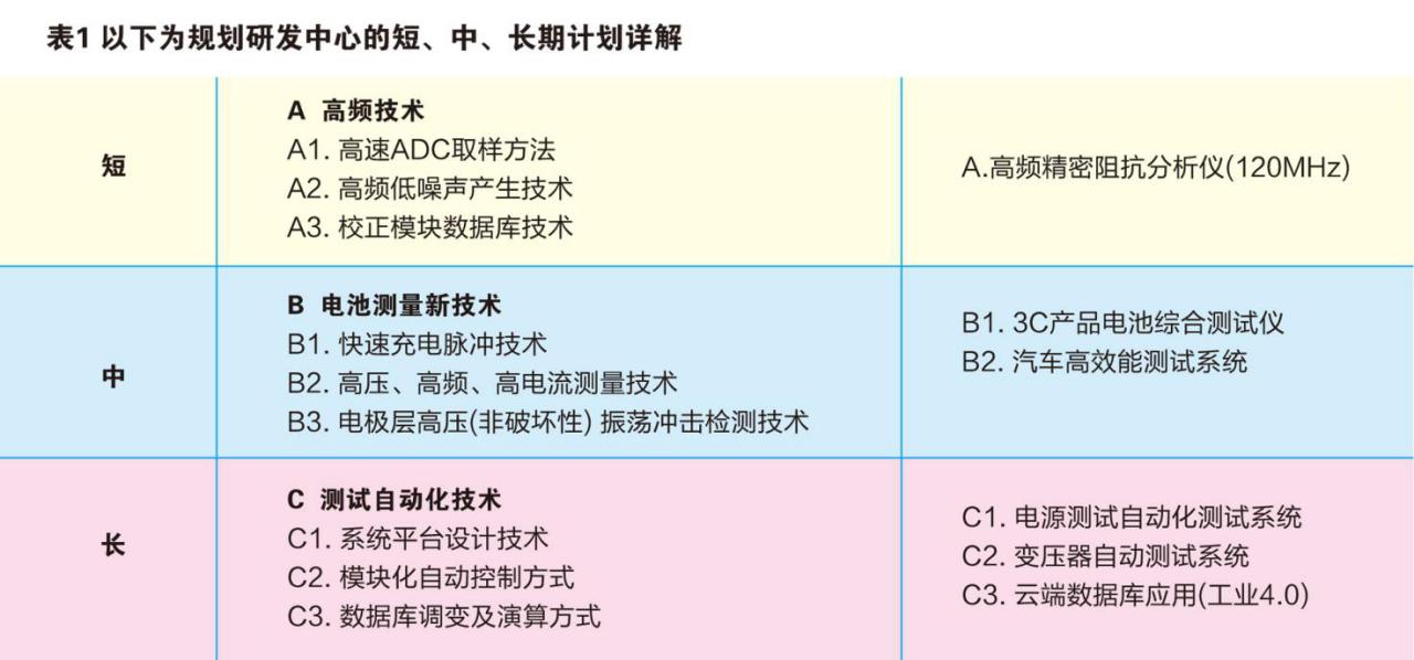 益和线材测试机,益和测试仪