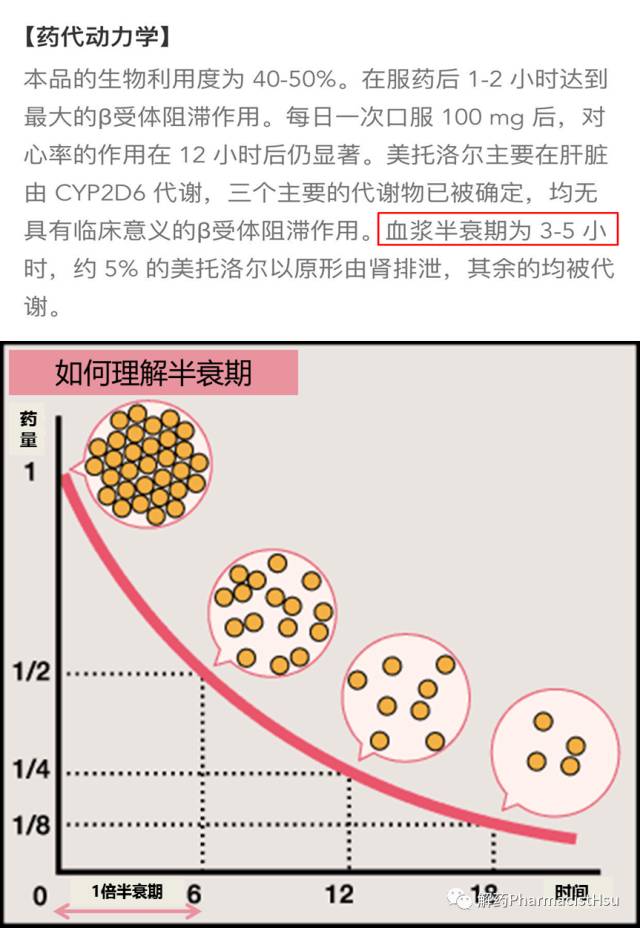哺乳期的用药方式,哺乳期用药原则正确的是