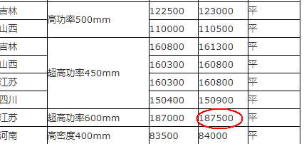石墨电极股票走势,石墨电极价格大涨的原因