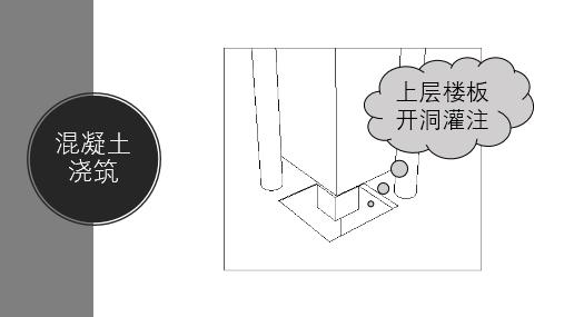 柱子砼强度达不到要求怎么加固,混凝土柱子强度不够怎么补救