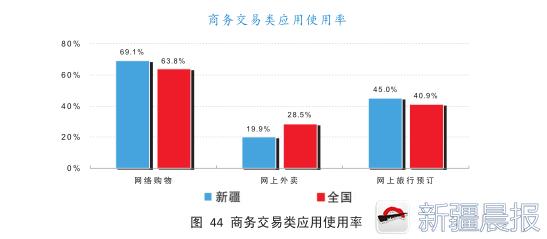 *疆新**网民平均每天上网3.6小时，最爱做的那些事你躺枪了吗？