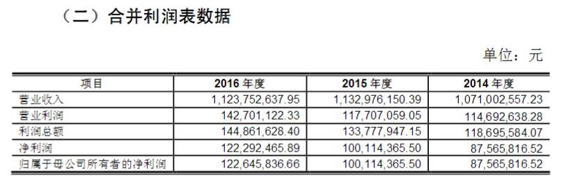 毛利高亏损原因,耐普矿机何时上市