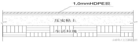 开挖垃圾填埋场雨污分流施工方案,垃圾填埋场雨污分流整改方案