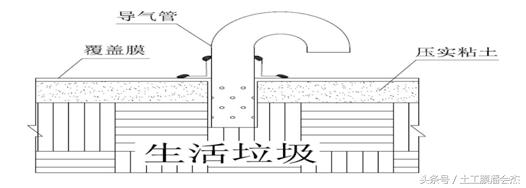 开挖垃圾填埋场雨污分流施工方案,垃圾填埋场雨污分流整改方案