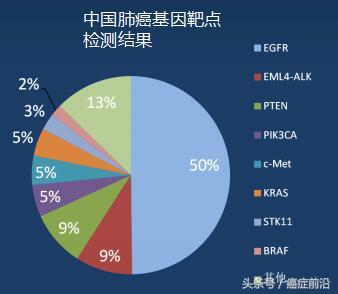 2021nccn早期肺癌治疗指南,ia期肺癌治疗指南