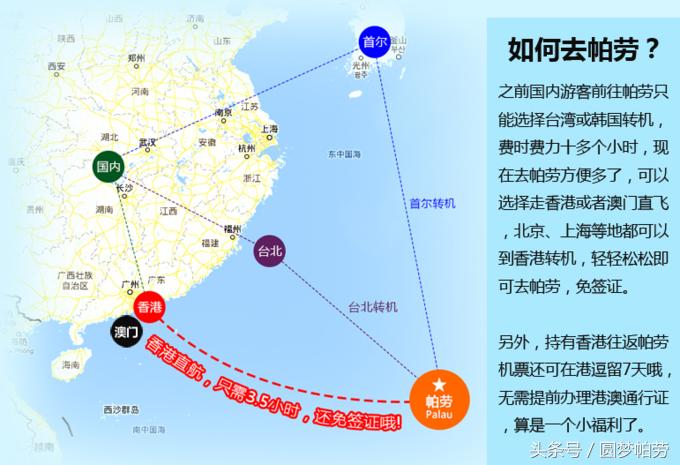 帕劳自由行旅行,帕劳自由行哪里最好玩