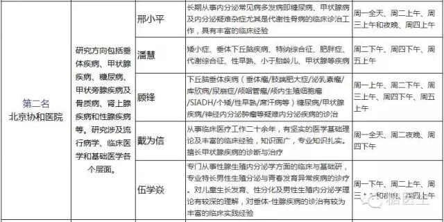 上海内分泌科哪家医院比较好,省立医院内分泌科哪个医生好