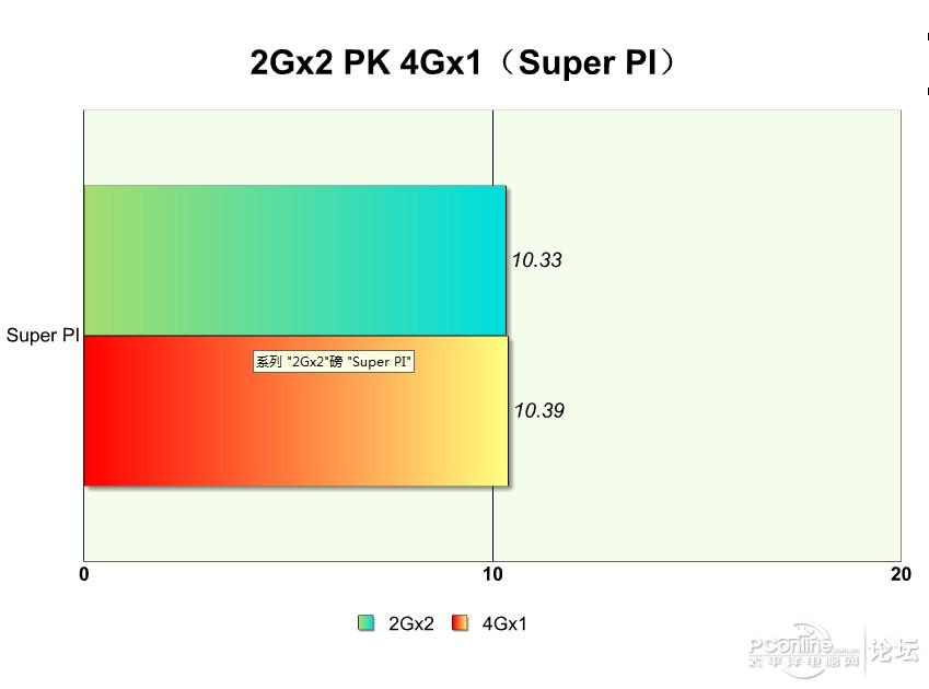 单条4g内存和单条8g内存性能差距,组装电脑内存条16g和8g有什么区别