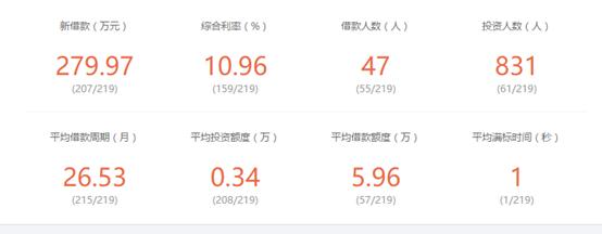 有利网深度测评,有利网公示