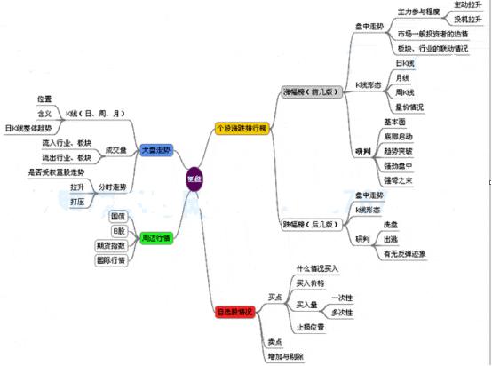 真正的炒股高手是怎样做的,真正炒股高手会分享技巧吗