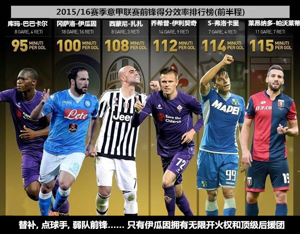 投乐彩：中国申办世界杯,亚冠12强抽签,五大联赛射手战术曝光