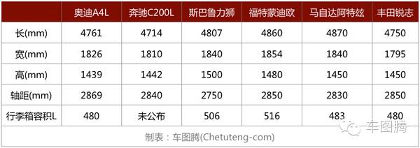 试驾一天之后的感悟,中型车对比试驾视频