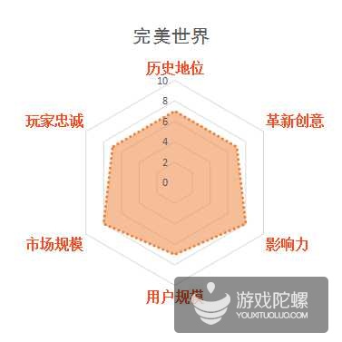 缃戞父鐨勭幇鐘跺強鏈潵鍙戝睍娓告垙鎺ㄨ崘,褰卞搷鍥藉唴娓告垙鐣岀殑鍗佸ぇ缃戞父