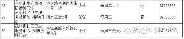 广州疫苗预接种点,广州疫苗接种在哪个医院