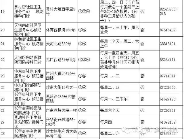 广州疫苗预接种点,广州疫苗接种在哪个医院